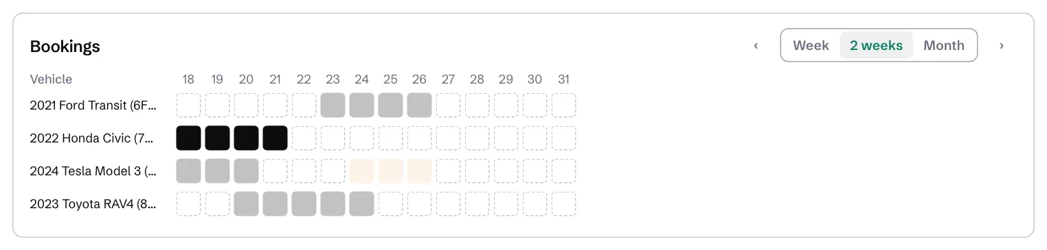 The Bookings calendar: one row per vehicle, one square per day