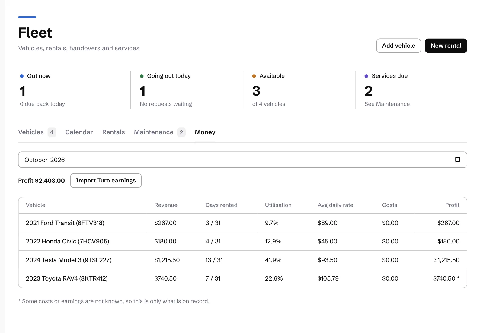The Money tab: revenue, days rented, utilisation, average daily rate, costs and profit for each vehicle